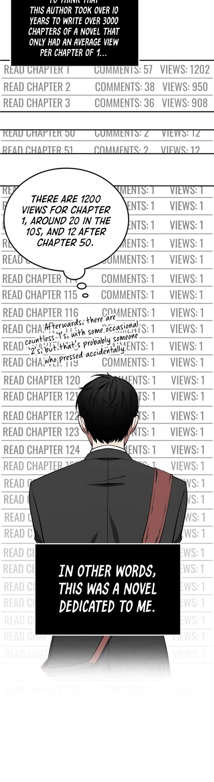 Read Omniscient Reader's Viewpoint Manga Online