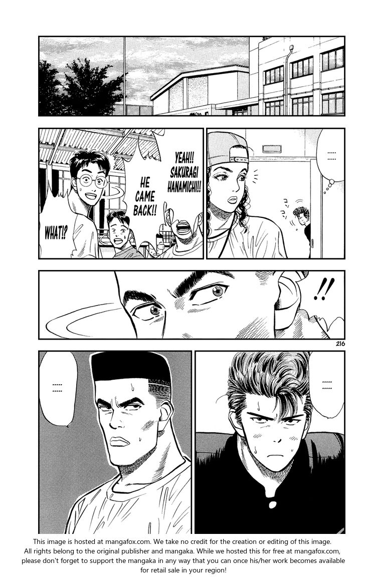 Read Slam Dunk Manga Online