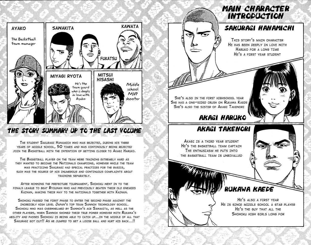 Read Slam Dunk Manga Online