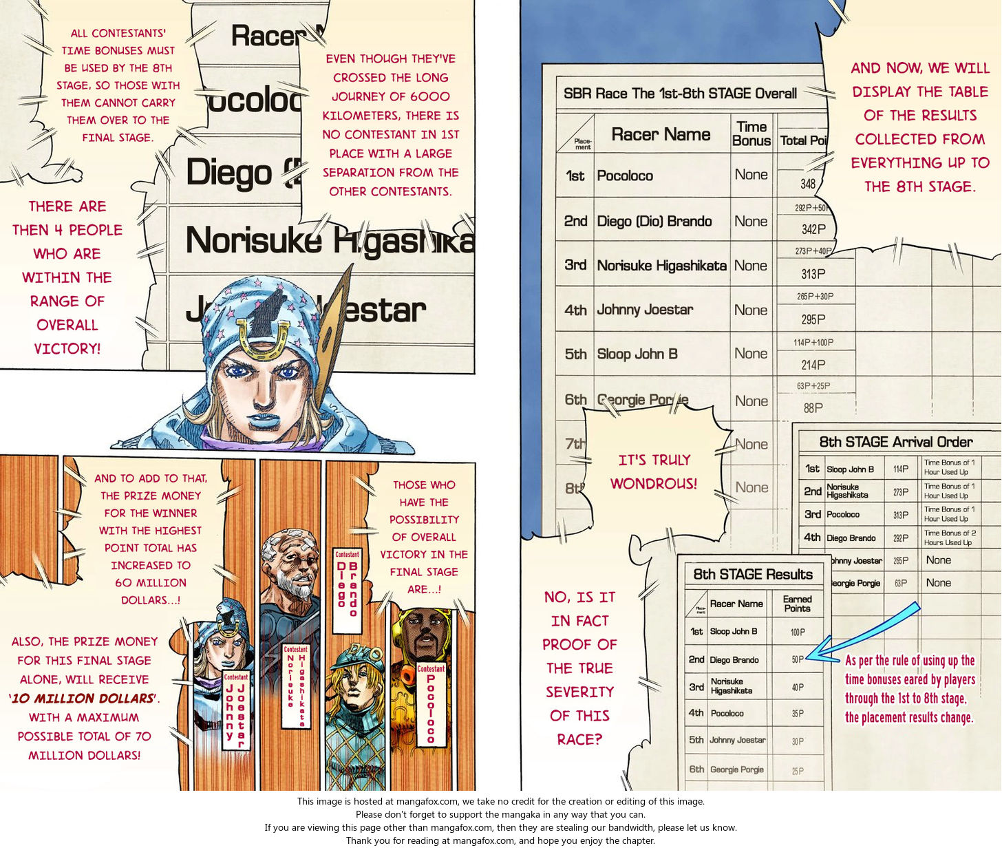 Read Steel Ball Run Manga Online