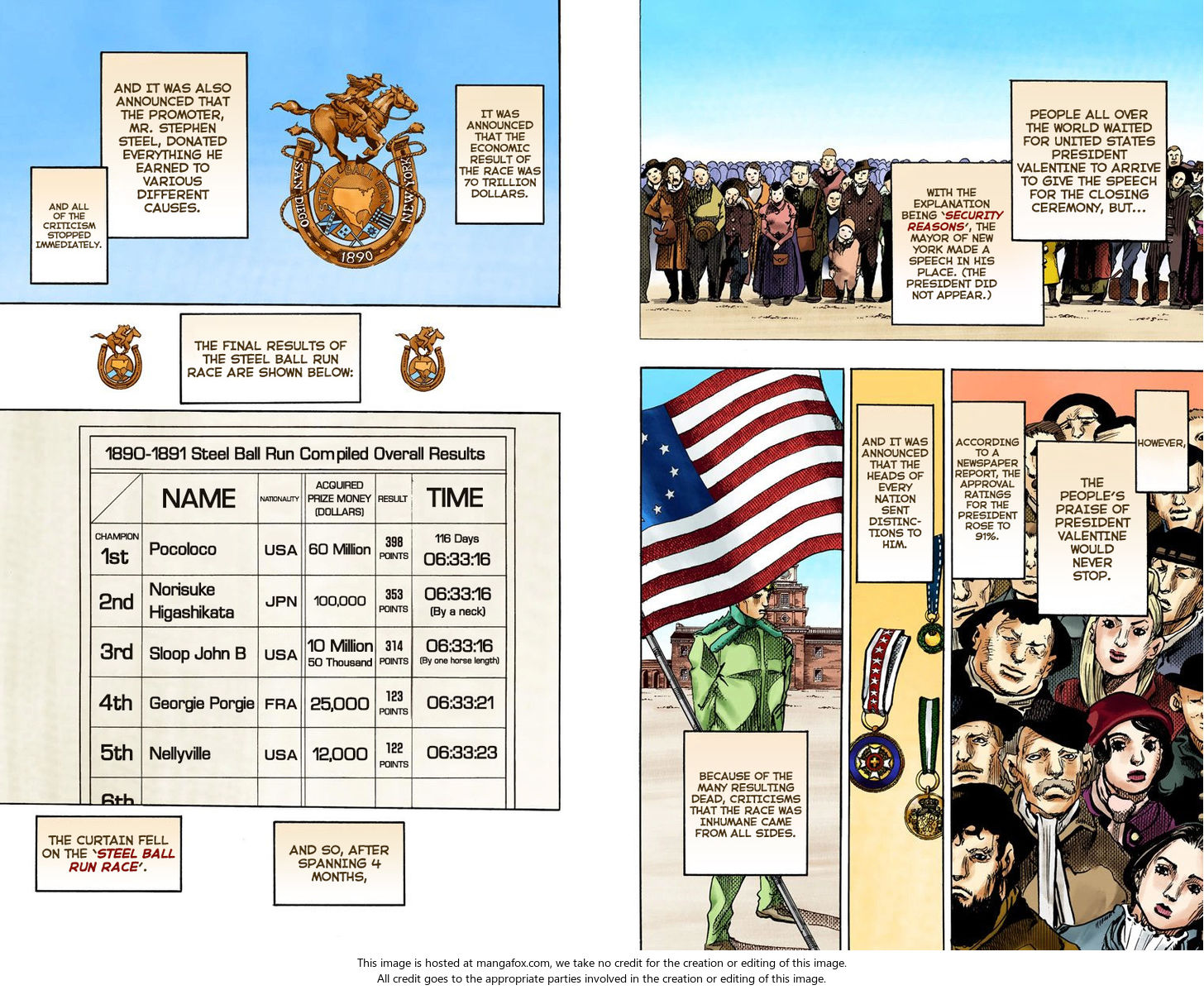 Read Steel Ball Run Manga Online