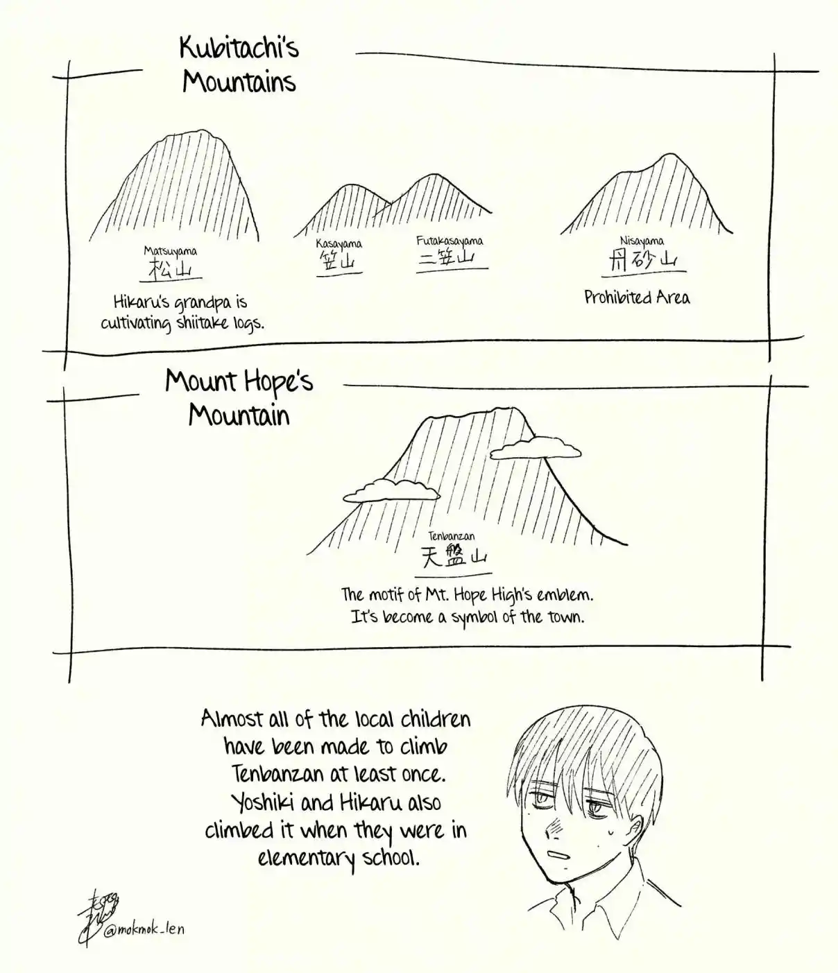 Read The Summer Hikaru Died Manga Online