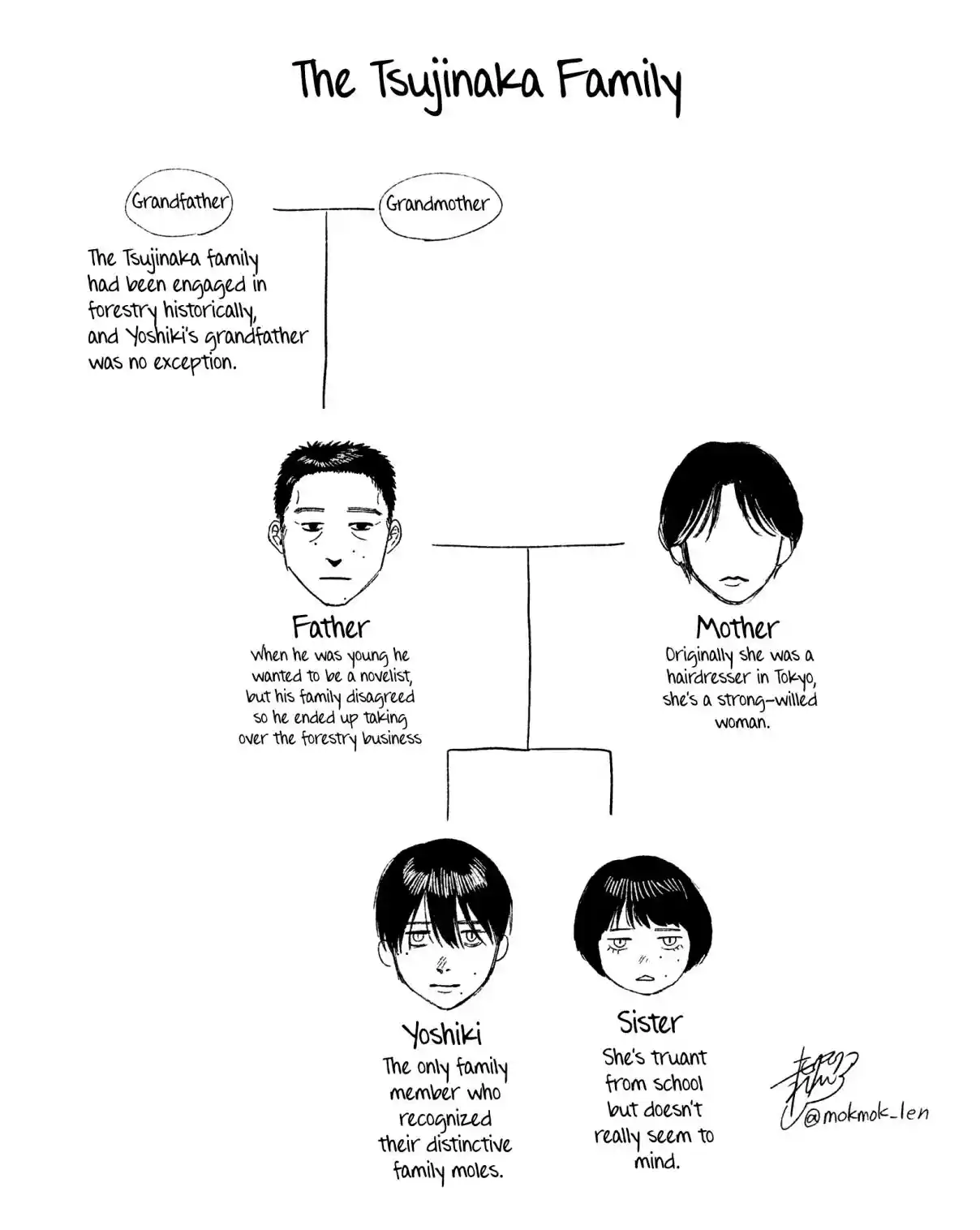 Read The Summer Hikaru Died Manga Online