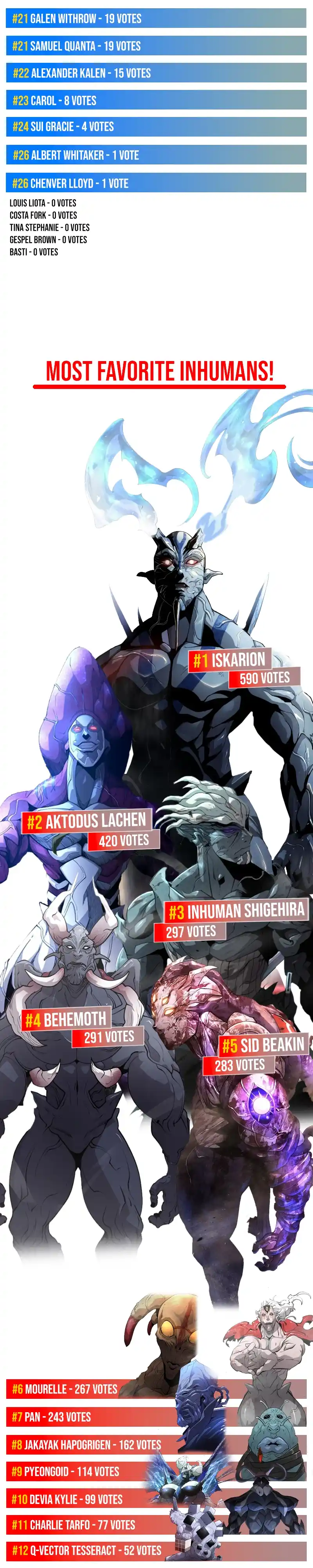 Read The Superhuman Era Manga Online