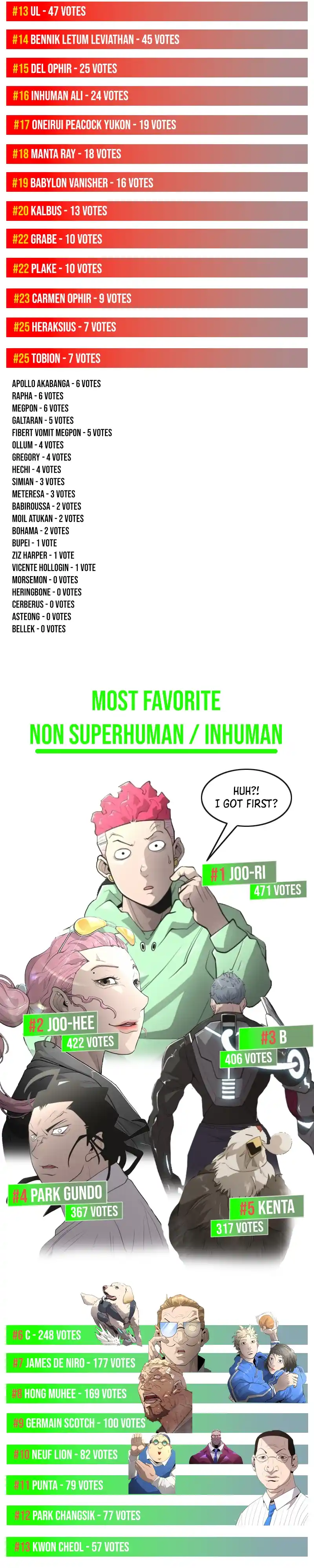 Read The Superhuman Era Manga Online