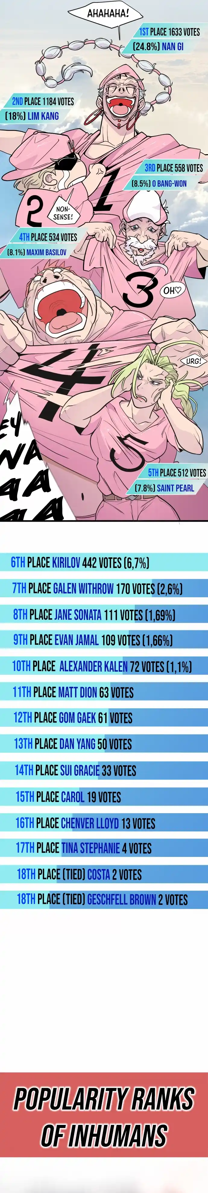 Read The Superhuman Era Manga Online