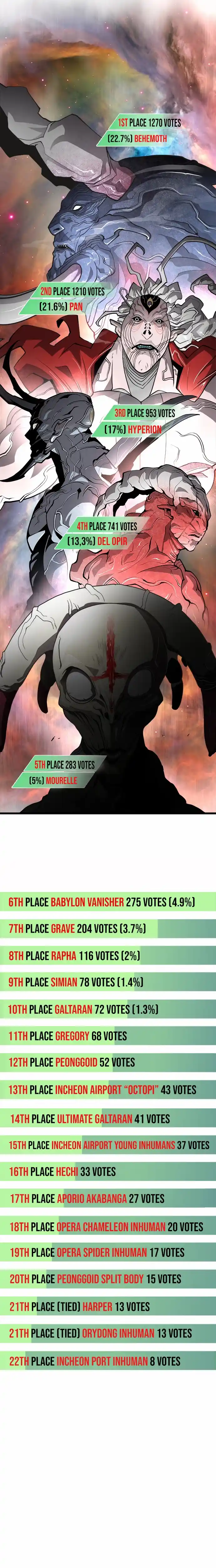 Read The Superhuman Era Manga Online