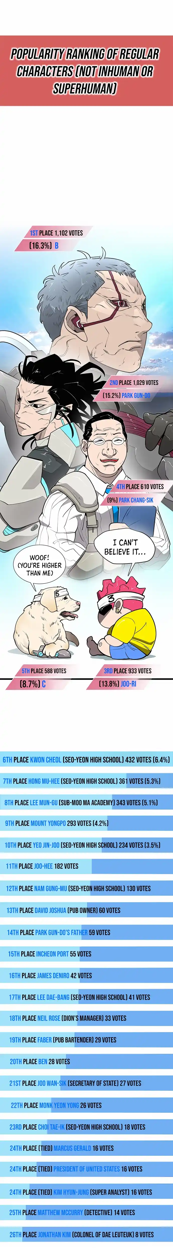 Read The Superhuman Era Manga Online