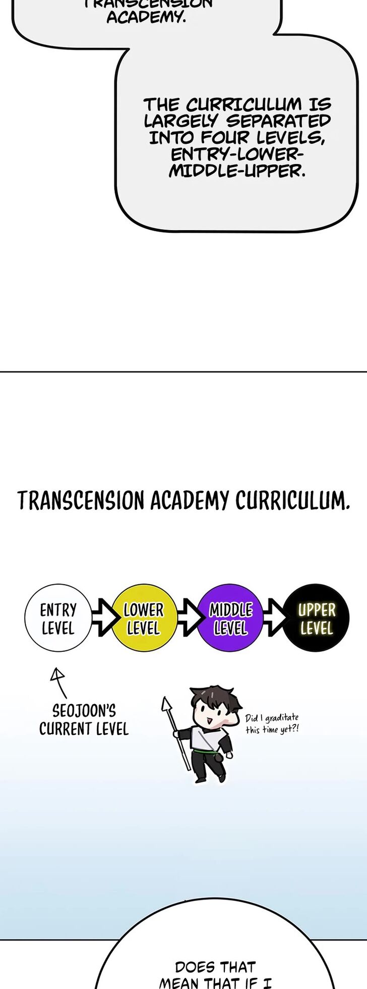 Read Transcension Academy Manga Online