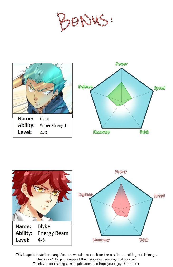 Read unOrdinary Manga Online