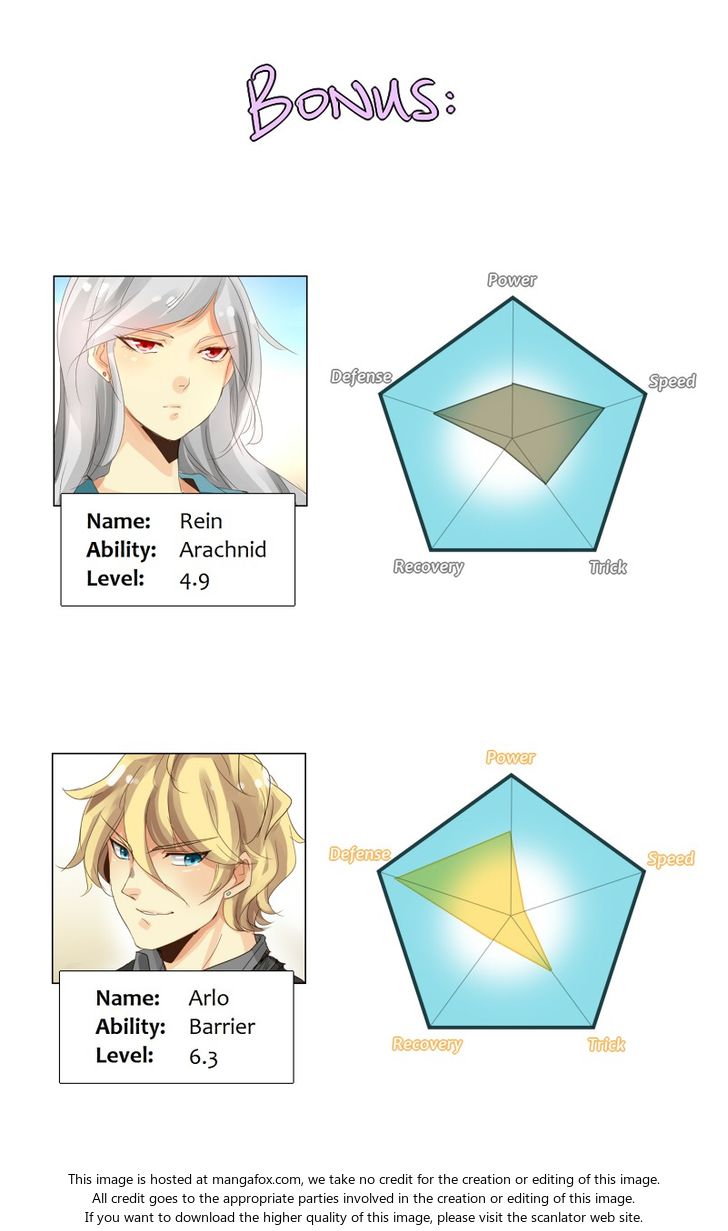 Read unOrdinary Manga Online