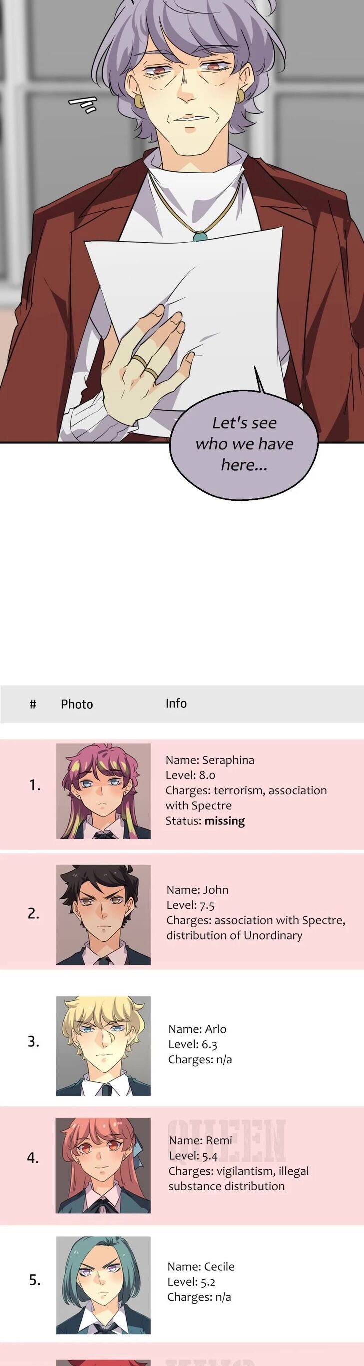 Read unOrdinary Manga Online