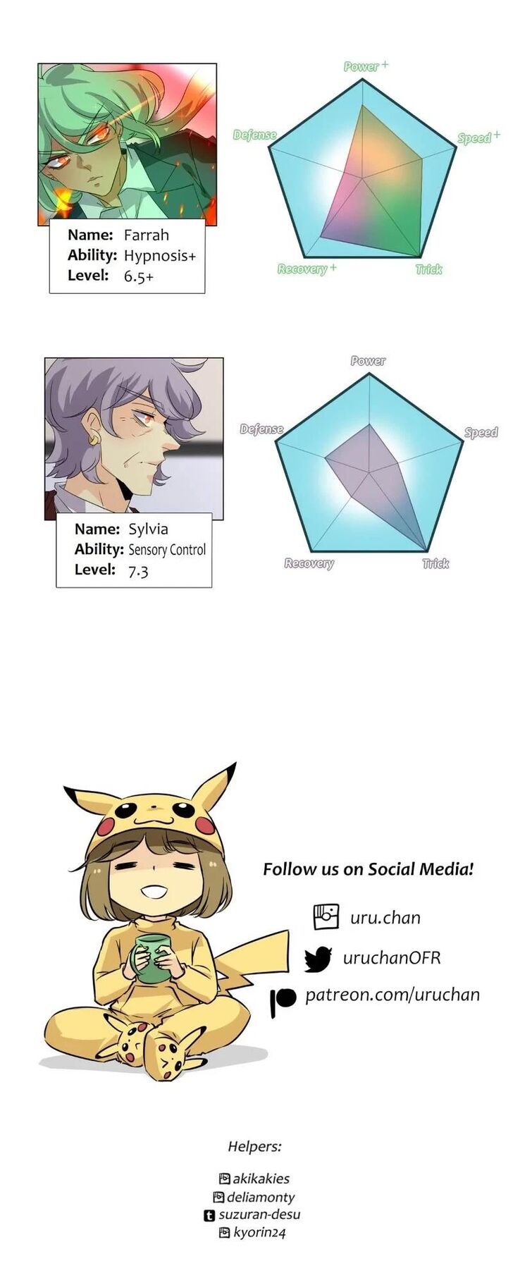 Read unOrdinary Manga Online