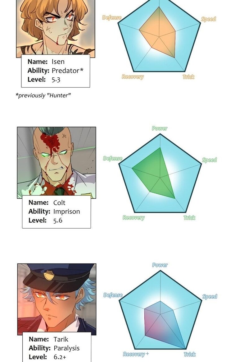 Read unOrdinary Manga Online