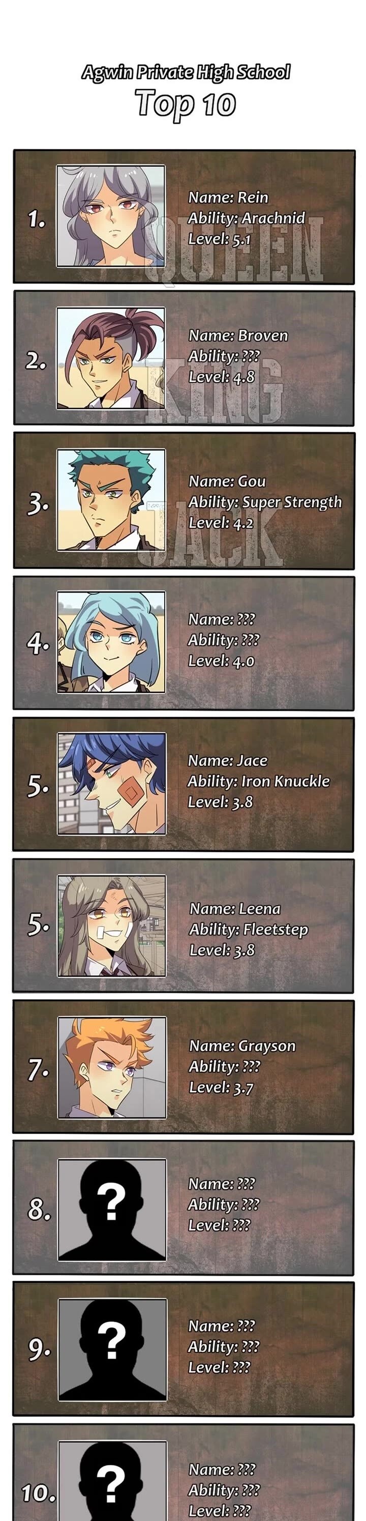 Read unOrdinary Manga Online