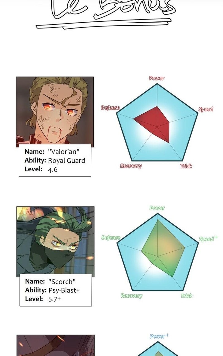 Read unOrdinary Manga Online