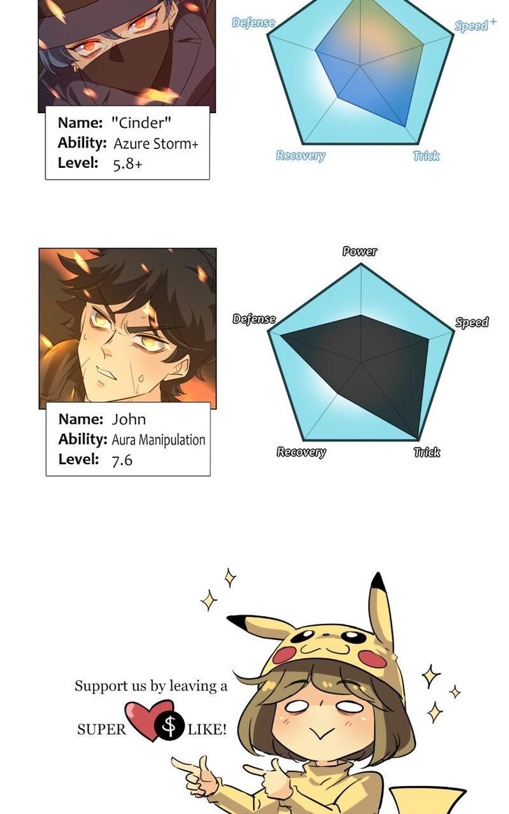 Read unOrdinary Manga Online