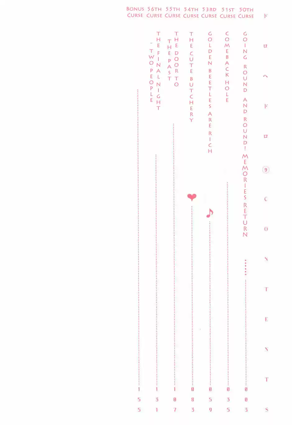 Read Dorohedoro FR Manga Online