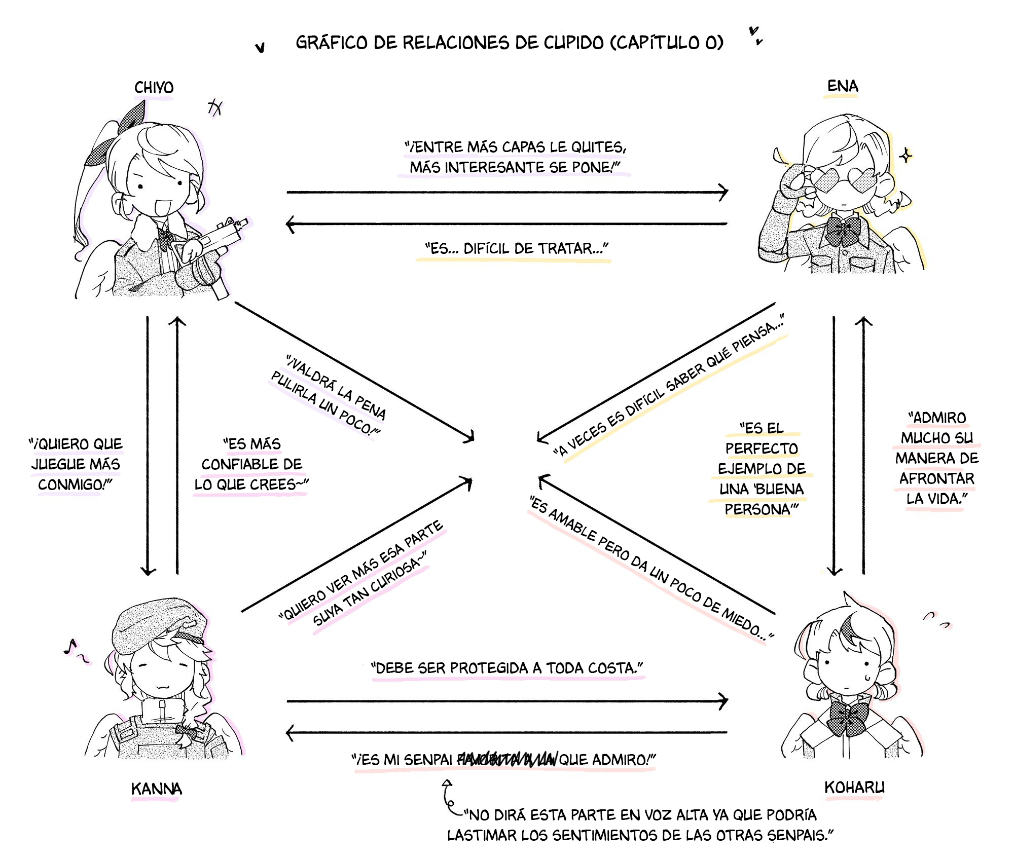 Read Love Bullet ES Manga Online