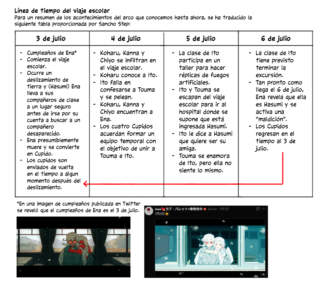 Read Love Bullet ES Manga Online