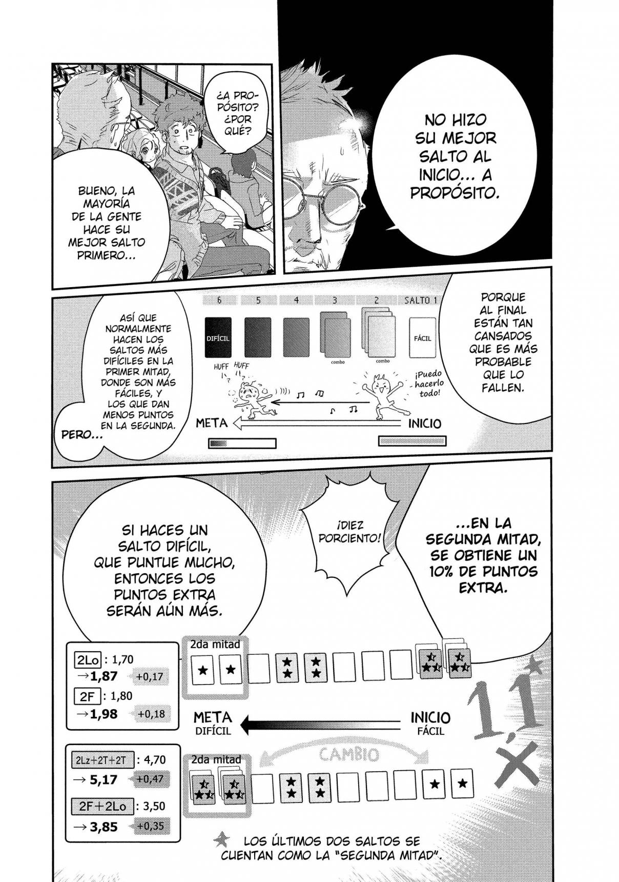 Read Medalist ES Manga Online